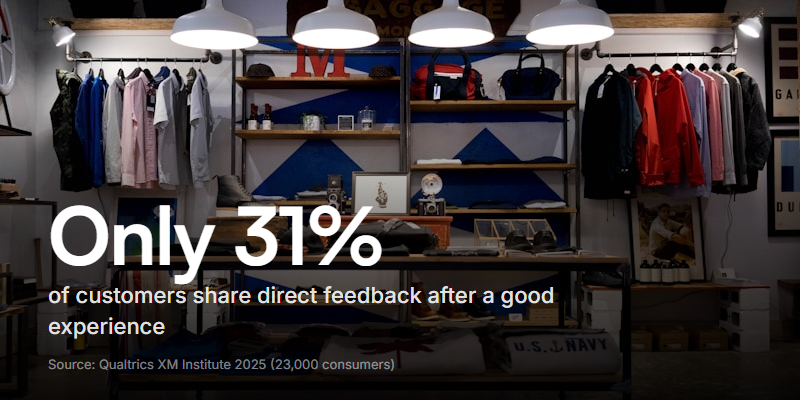Fewer customers are volunteering feedback than ever before, making the design of your feedback form more important than the number of times you send it