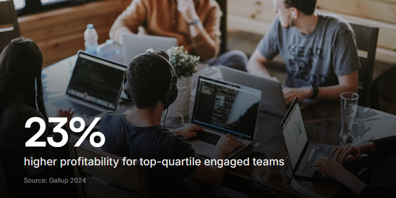Gallup research links top-quartile engagement to 23% higher profitability and 78% lower absenteeism