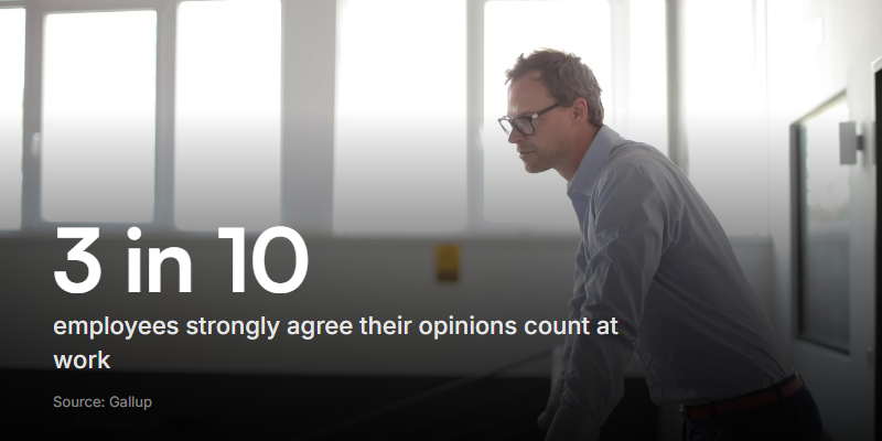 Only about 3 in 10 employees strongly agree their opinions count at work, which is the gap skip-levels exist to close. Source: Gallup.