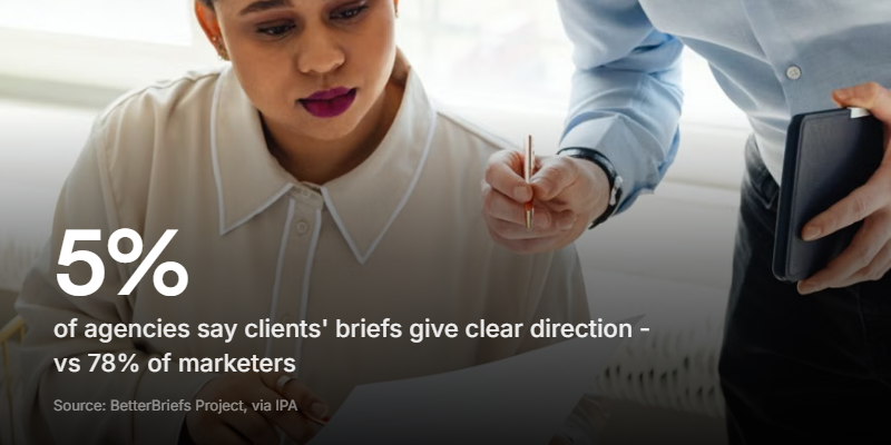 When the two sides disagree this hard about the same document, the brief has a blind spot baked in. Neither side knows the other is confused.