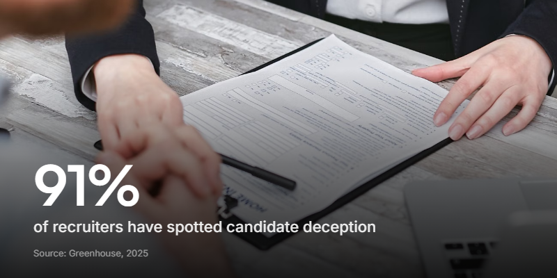 Nine in ten recruiters have caught candidates being dishonest, according to Greenhouse's November 2025 survey of 4,136 people.